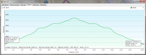 Goute route Mont Blanc profil